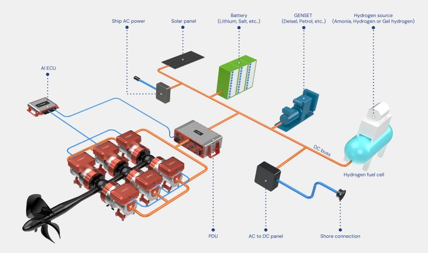 EFalke EFC SYSTEM LAYOUT