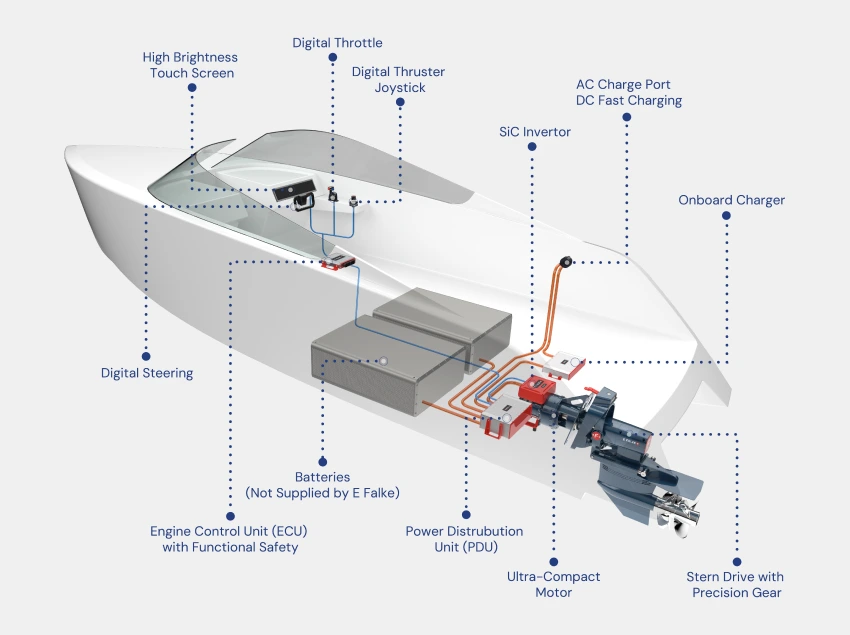 EFalke Electric Boat System