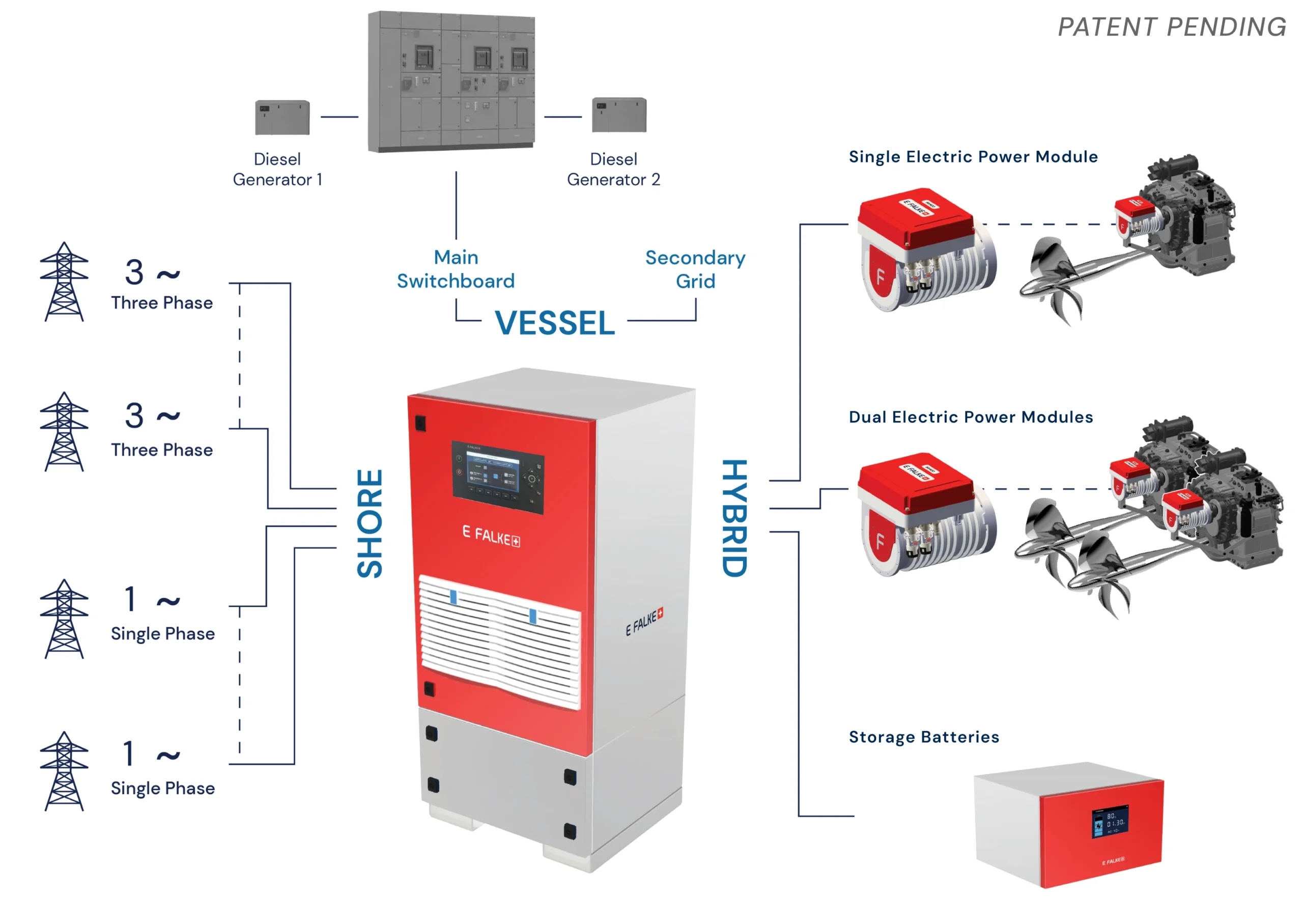 HolisticHybrid shore power converter system diagram